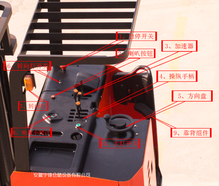 宇鋒送您一份詳細(xì)的前移式電動(dòng)叉車操作說(shuō)明