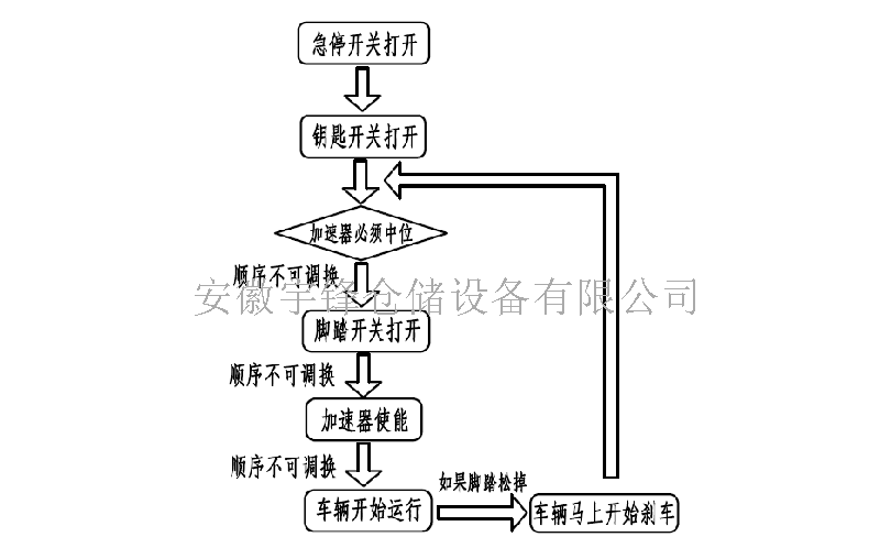 四向叉車如何行駛作業(yè)？