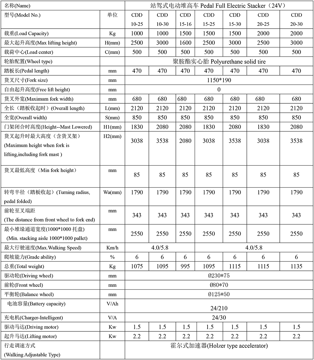 電動堆高車參數